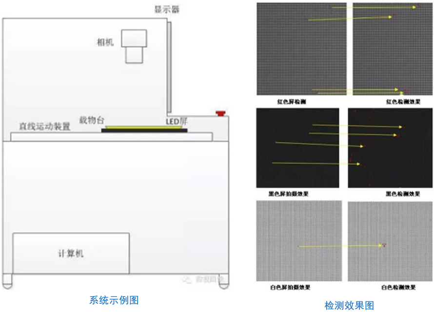 LED屏幕视觉检测系统