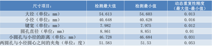 齿轮尺寸视觉检测系统