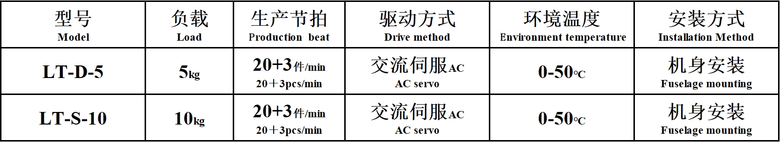 三元二次机械手